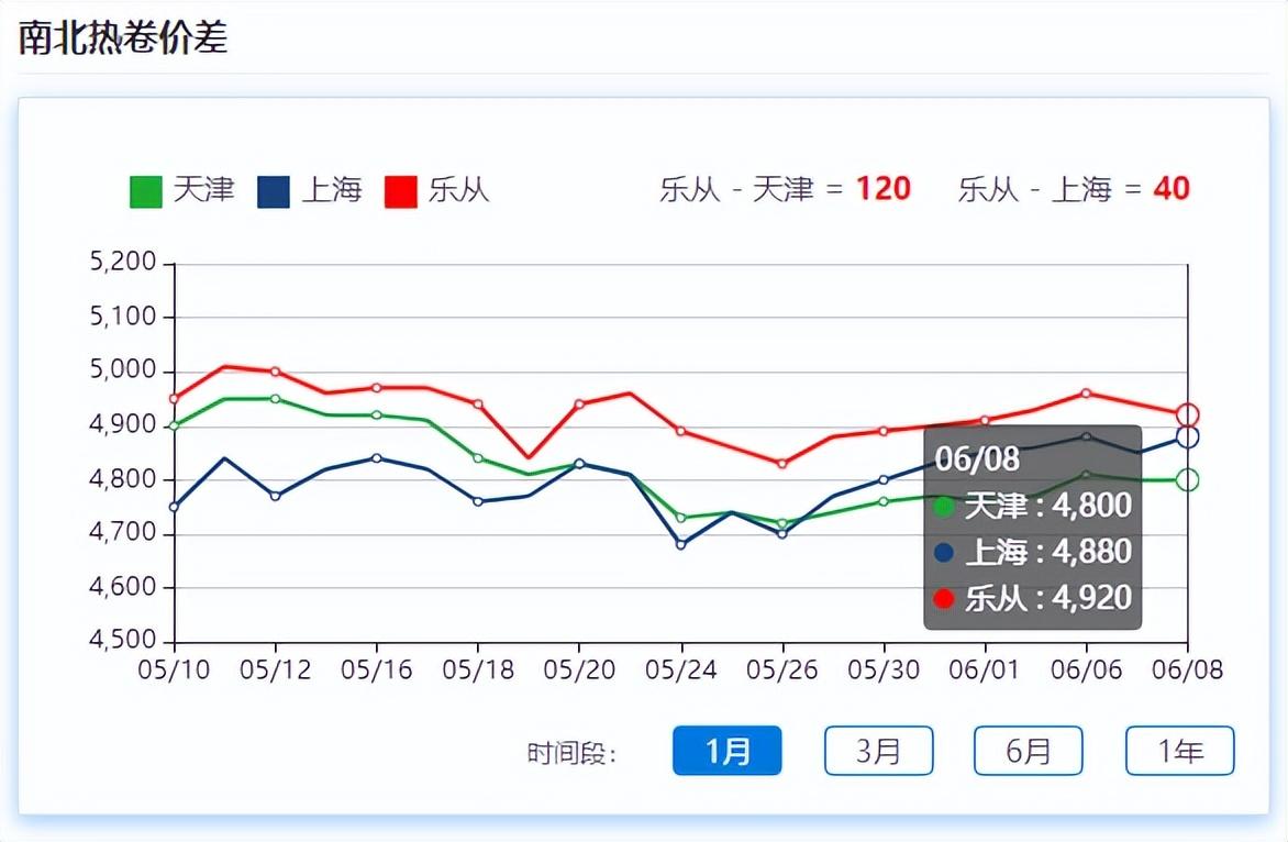 上海钢材期货实时行情图_今日钢材期货行情图_今日塑料行情图