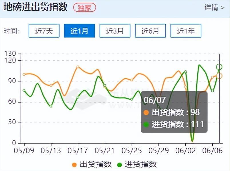 今日钢材期货行情图_上海钢材期货实时行情图_今日塑料行情图