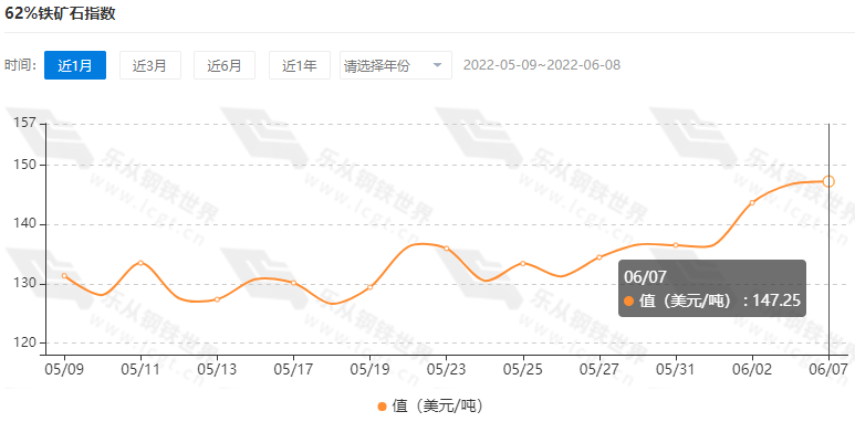 今日塑料行情图_上海钢材期货实时行情图_今日钢材期货行情图