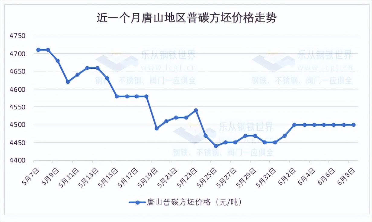 今日钢材期货行情图_今日塑料行情图_上海钢材期货实时行情图