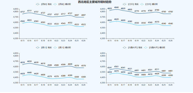 太原奇天瑞钢材市场卖钢材电话_长春钢材市场有哪些_重庆有多少家钢材市场