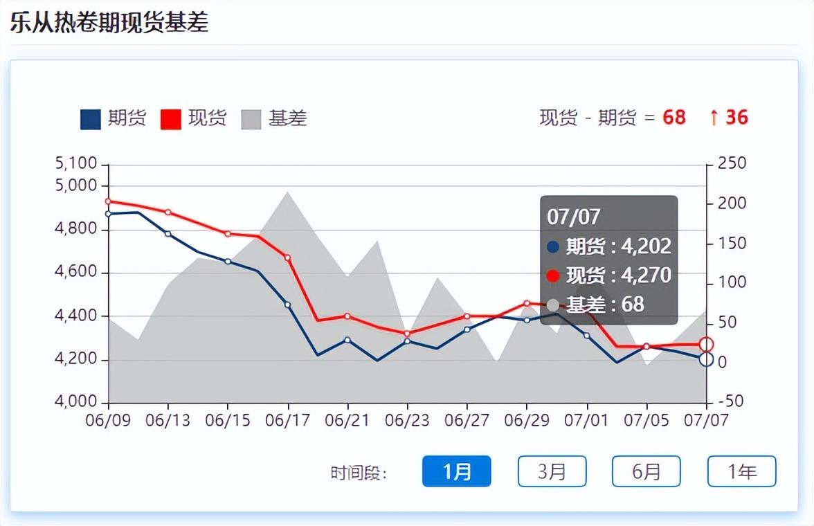 今日钢材期货行情图_今日鸡蛋期货1809行情_今日期货铝行情