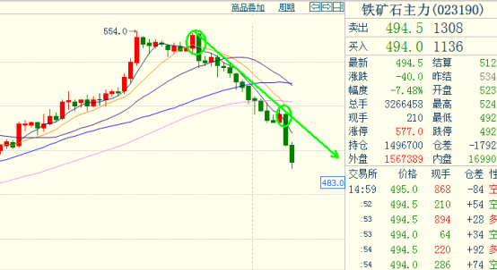 今日鸡蛋期货1809行情_今日期货铝行情_今日钢材期货行情图