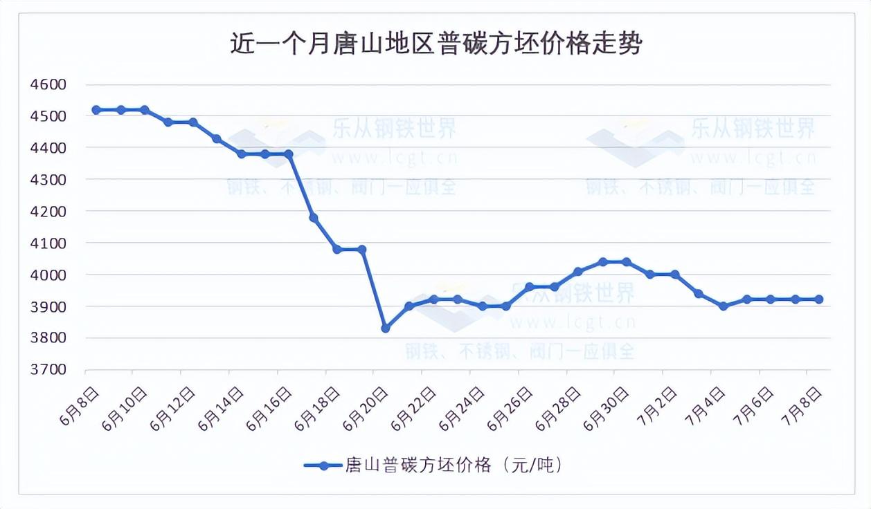 今日鸡蛋期货1809行情_今日期货铝行情_今日钢材期货行情图