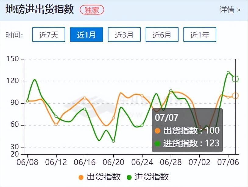 今日期货铝行情_今日钢材期货行情图_今日鸡蛋期货1809行情