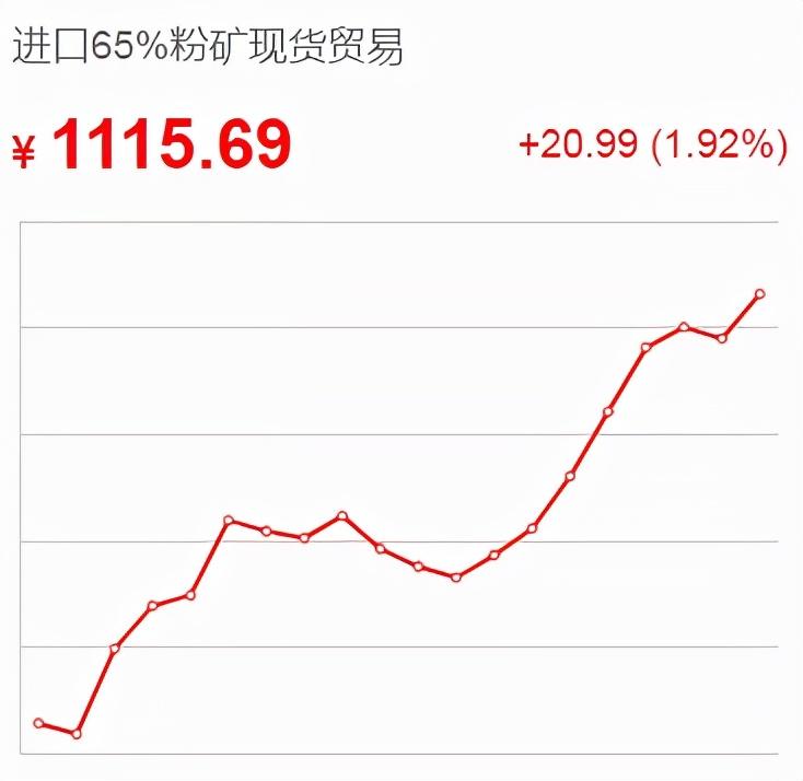 今日钢材期货行情图_今日钢材行情最新报价_今日钢材期货