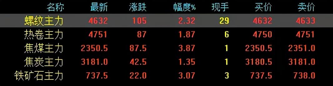 今日钢材行情最新报价_今日钢材期货_今日钢材期货行情图
