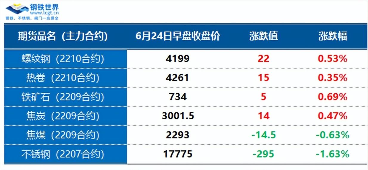 今日期货铜行情_今日钢材期货行情图_今日钢材行情地图