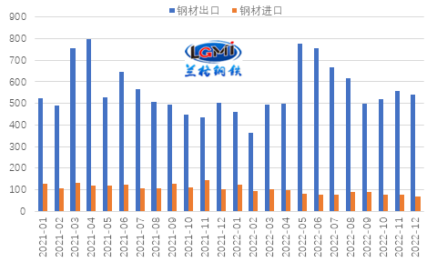中天钢铁钢材价格_西本钢材指数价格走势_钢铁协会cspi钢材综合价格指数