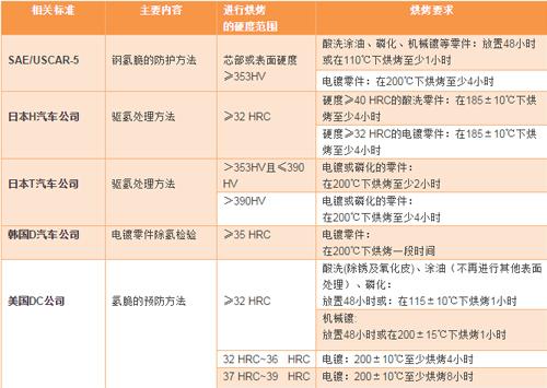 电线电缆常用数据快查手册_常用钢材与紧固件速查手册_常用钢材磁特性曲线速查手册