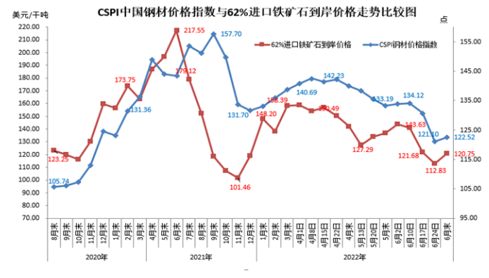今日鸡蛋期货1809行情_今日钢材期货行情图_今日股指行情期货