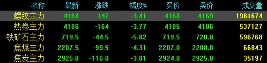 今日股指行情期货_今日钢材期货行情图_今日鸡蛋期货1809行情
