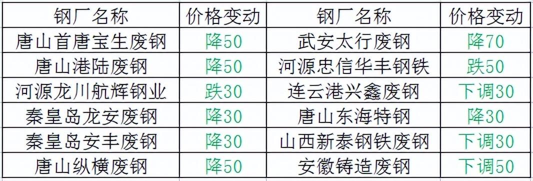 今日股指行情期货_今日鸡蛋期货1809行情_今日钢材期货行情图