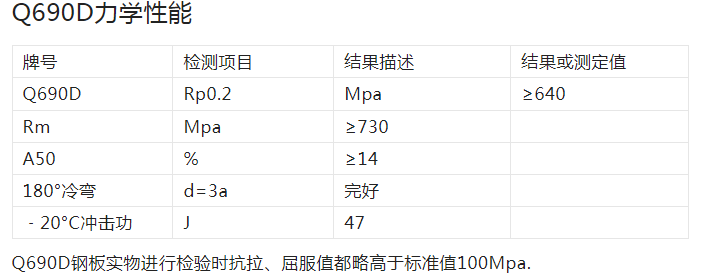 钢材材料强度_汽车钢材强度_高强度钢材