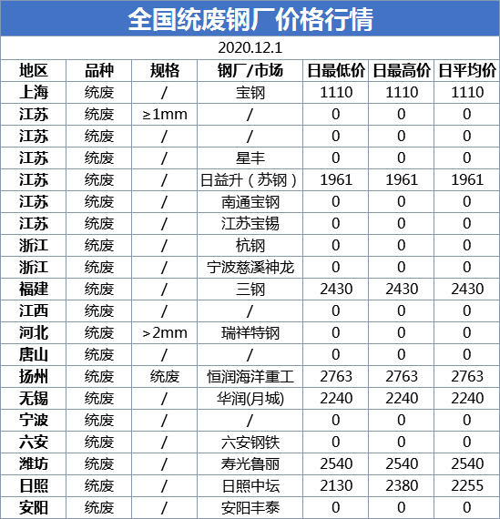 废提油钢材回收价格_钢材回收价格_钢材回收价格