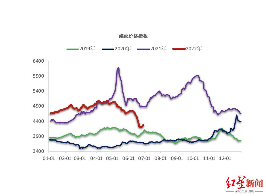 钢材加工贸易_重庆贸易有限公司钢材_钢材水泥行贸易杆企业