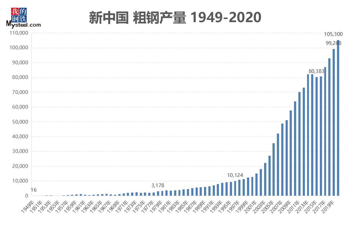 废提油钢材回收价格_兰州废旧钢材回收价格_钢材回收价格