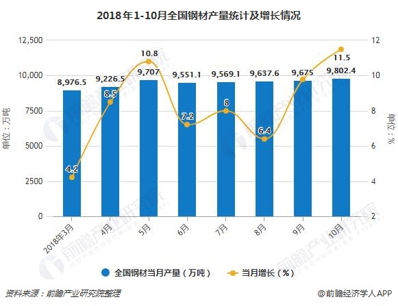 钢材回收价格_废提油钢材回收价格_兰州废旧钢材回收价格