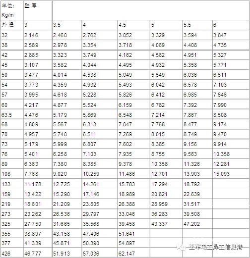 国标方管规格表_国标不锈钢方管规格表_国标钢材规格表