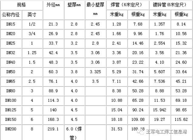 国标钢材规格表_国标不锈钢方管规格表_国标方管规格表