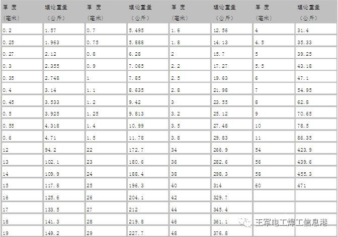 国标钢材规格表_国标方管规格表_国标不锈钢方管规格表