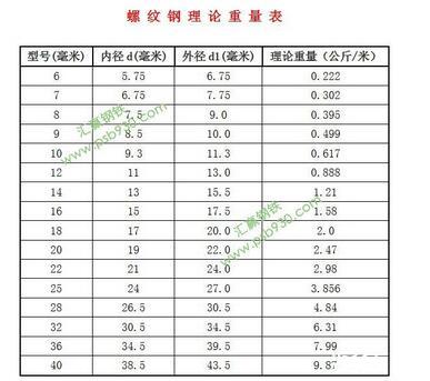 国标方管规格表_国标钢材规格表_国标不锈钢方管规格表