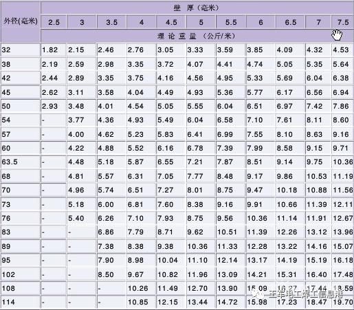 国标不锈钢方管规格表_国标方管规格表_国标钢材规格表