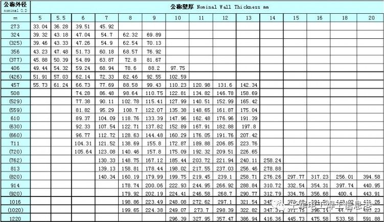 国标不锈钢方管规格表_国标钢材规格表_国标方管规格表