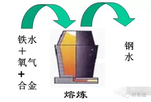 钢材的工作特性_s136h钢材特性_鞍钢钢材材质特性