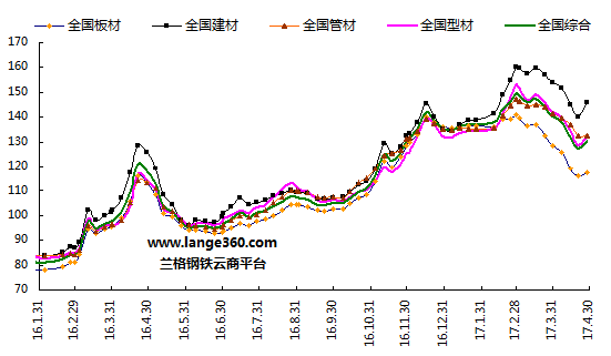 钢材涨价通知_钢材什么时候会涨价_钢材涨价了