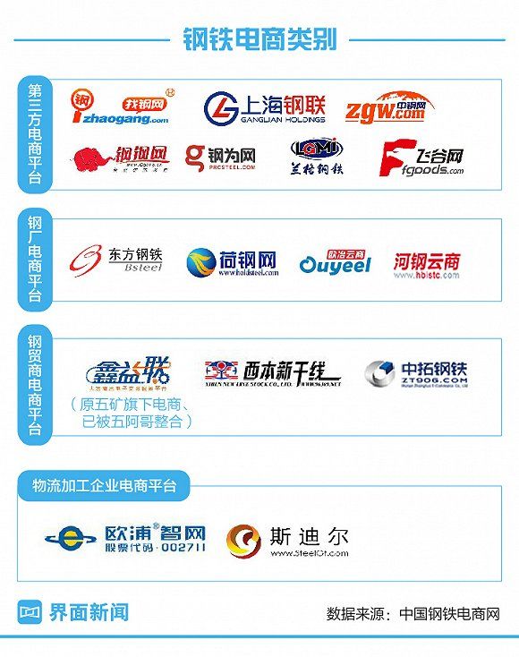 卖钢材赚钱吗_昆山卖钢材厂家_卖钢材的