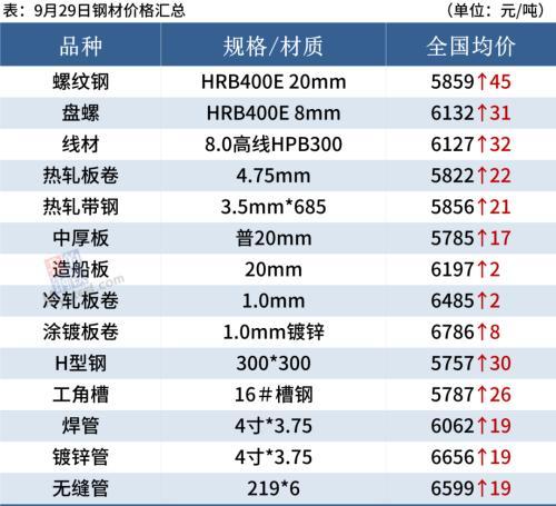 钢材涨价了_钢材涨价_钢材明年会涨价吗