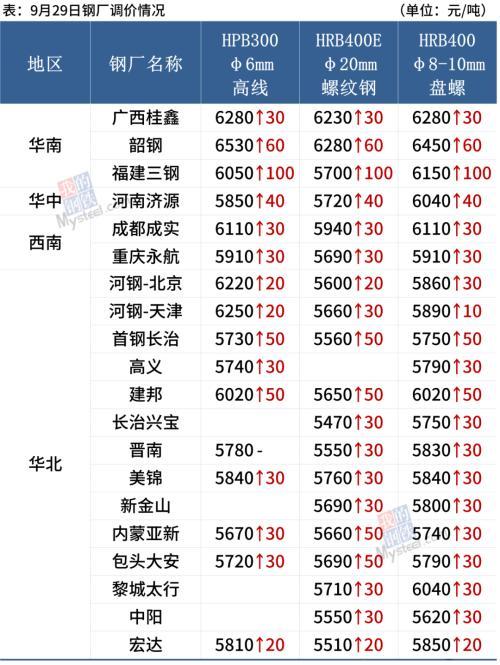 钢材涨价_钢材明年会涨价吗_钢材涨价了