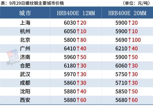 钢材涨价了_钢材涨价_钢材明年会涨价吗