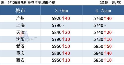 钢材涨价_钢材涨价了_钢材明年会涨价吗
