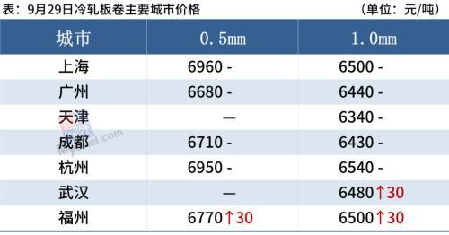 钢材涨价_钢材明年会涨价吗_钢材涨价了