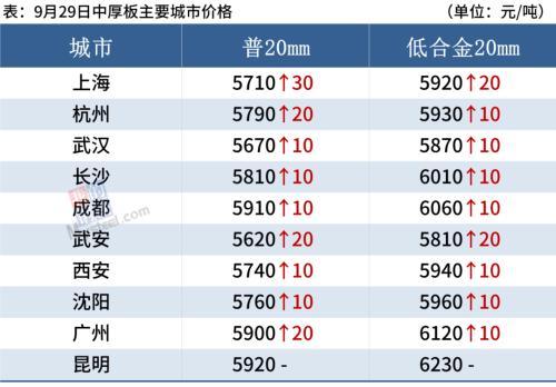 钢材明年会涨价吗_钢材涨价了_钢材涨价