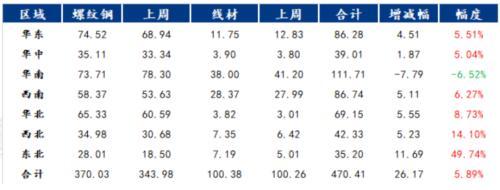 今日钢材价格免费网看_西安钢材价格网_西安钢材价格国标