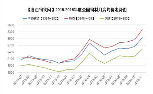 西安钢材市场最新价格_西安钢材价格网_西安钢材价格