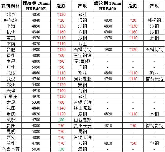 西安钢材价格_西安钢材市场最新价格_西安钢材价格网