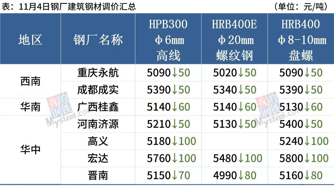 2016年钢材产量_河北钢材产量_钢材产量是指螺纹钢吗