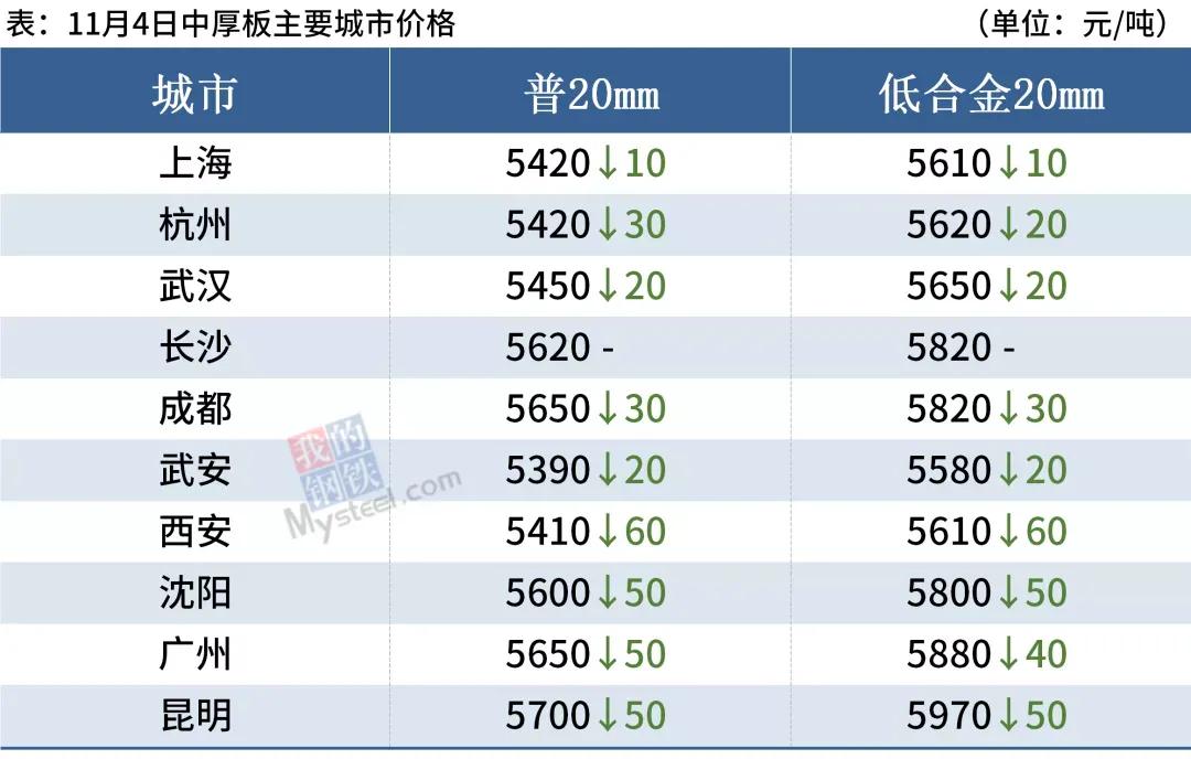 河北钢材产量_2016年钢材产量_钢材产量是指螺纹钢吗