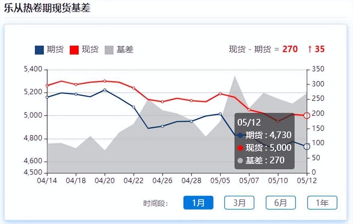 深圳最大的钢材市场_银川市钢材市场批发_深圳钢材批发市场