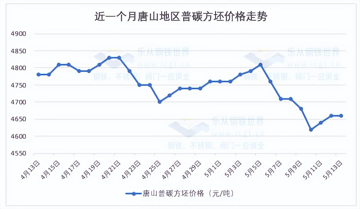 深圳钢材批发市场_深圳最大的钢材市场_银川市钢材市场批发