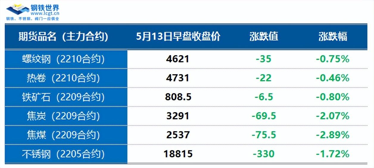 深圳最大的钢材市场_银川市钢材市场批发_深圳钢材批发市场