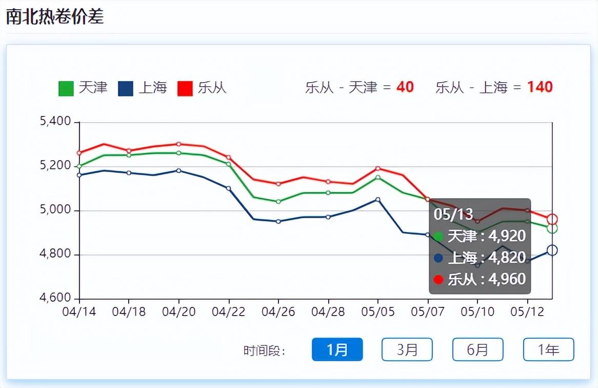 深圳钢材批发市场_深圳最大的钢材市场_银川市钢材市场批发