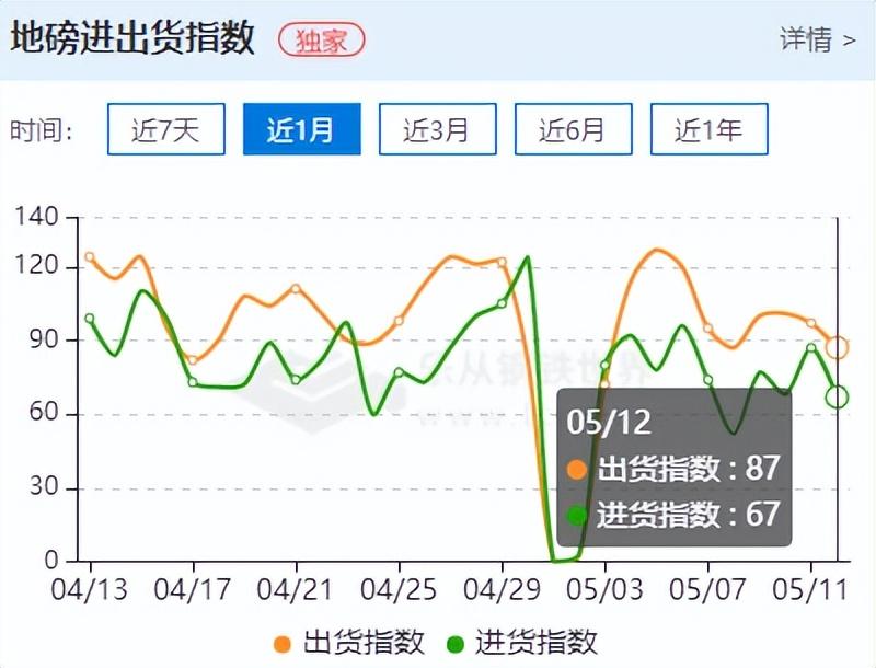 深圳钢材批发市场_银川市钢材市场批发_深圳最大的钢材市场