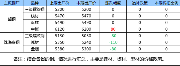 今天西安钢材价格_西安钢材价格网_去什么网看钢材价格