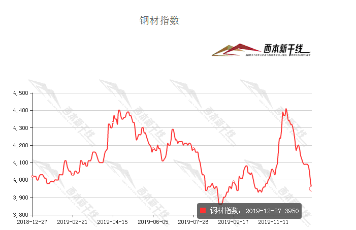 今天西安钢材价格_去什么网看钢材价格_西安钢材价格网
