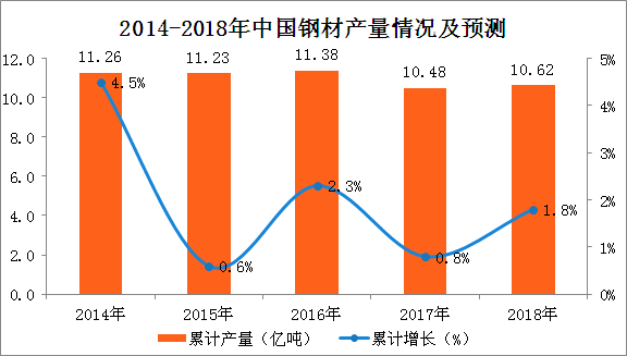 钢材市场介绍_泰安市钢材市场有几个市场_南京钢材市场那家销售耐候钢材